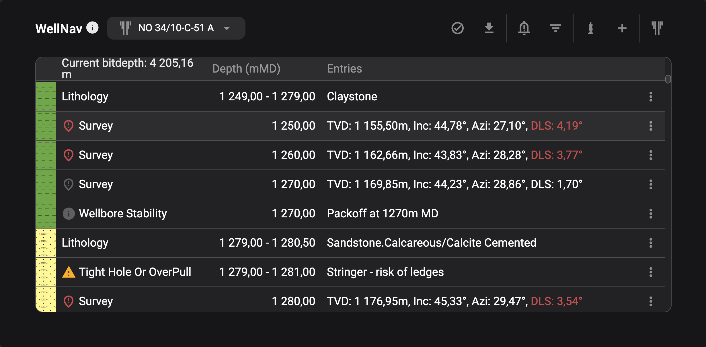 WellNav - Table view